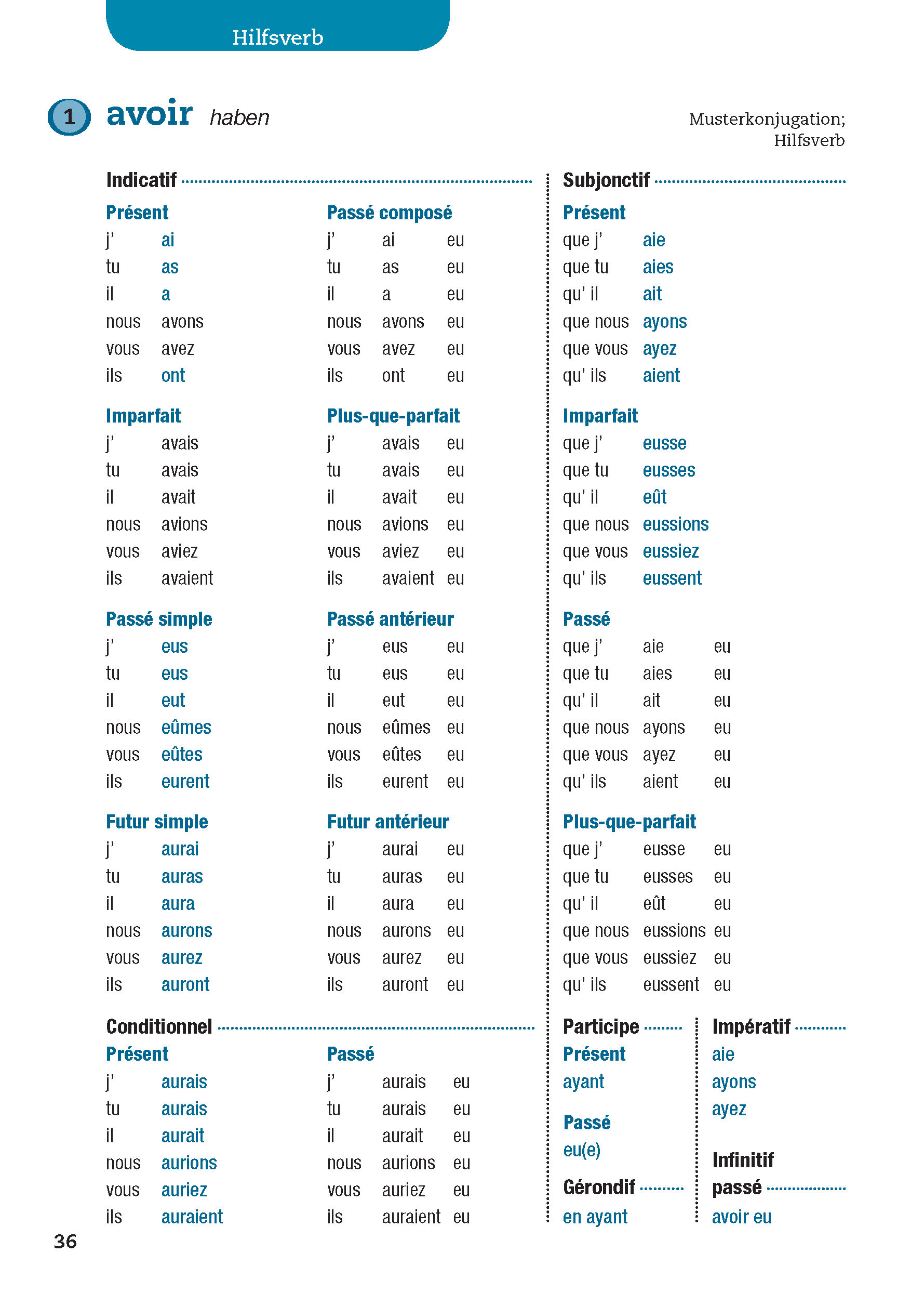 Langenscheidt Verbtabellen Französisch