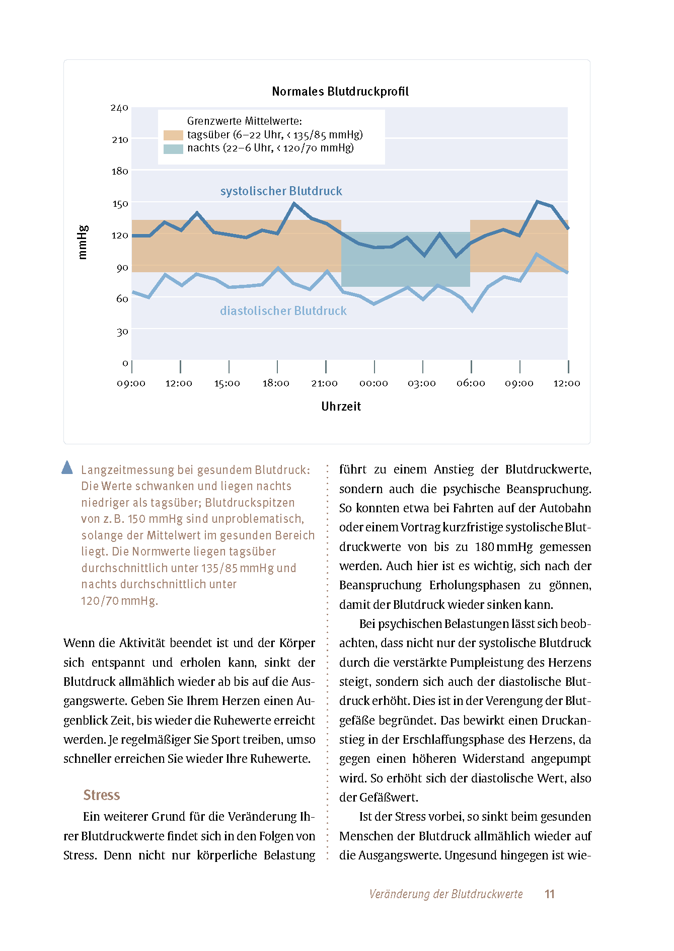 Expertenwissen: Bluthochdruck Expertenwissen: Bluthochdruck
