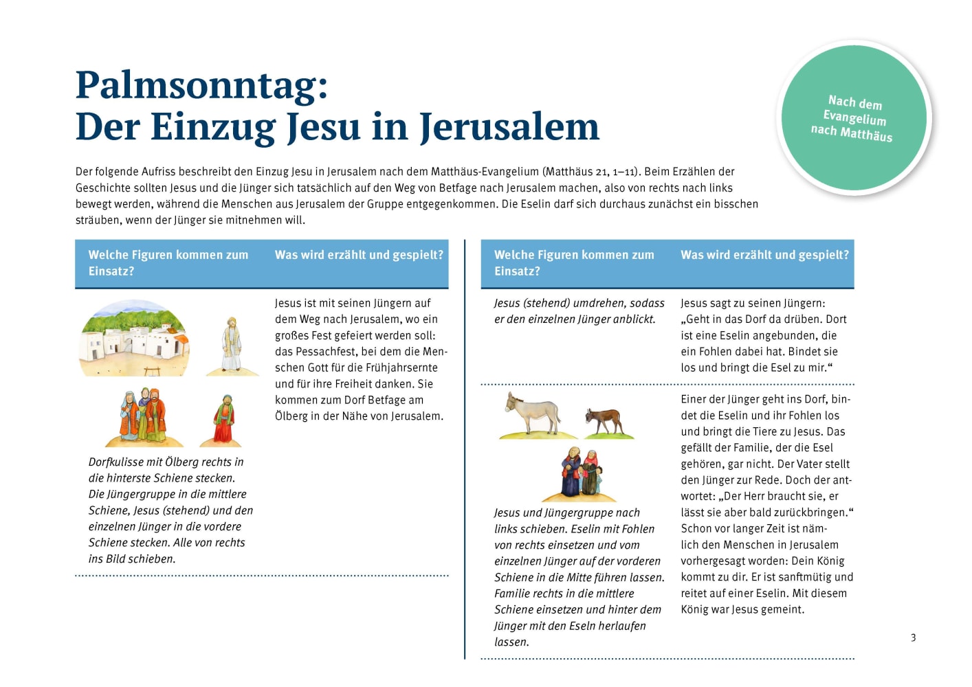 Palmsonntag: Jesus zieht in Jerusalem ein. Erzählschienen-Figurenset