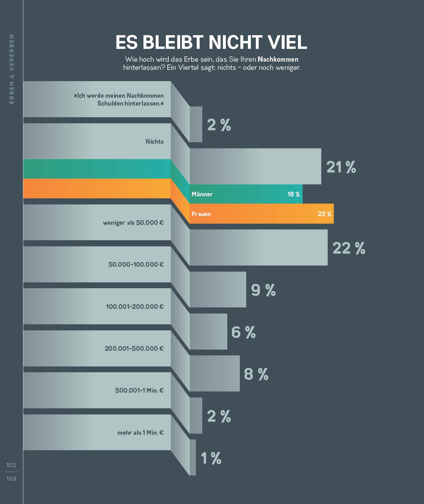 Wir Deutschen und das Geld