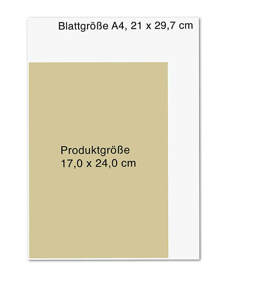 Wissen, was stärkt