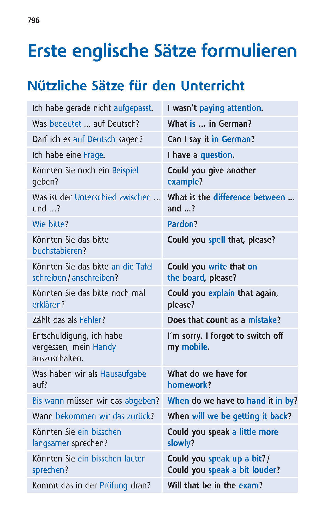 Langenscheidt Schulwörterbuch Englisch