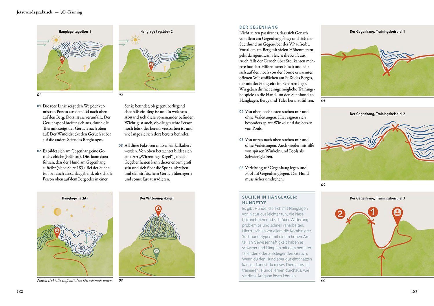 Mantrailing - das Arbeitsbuch