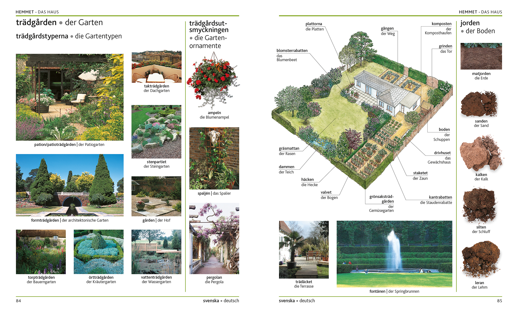 Visuelles Wörterbuch Schwedisch Deutsch Visuelles Wörterbuch Schwedisch Deutsch