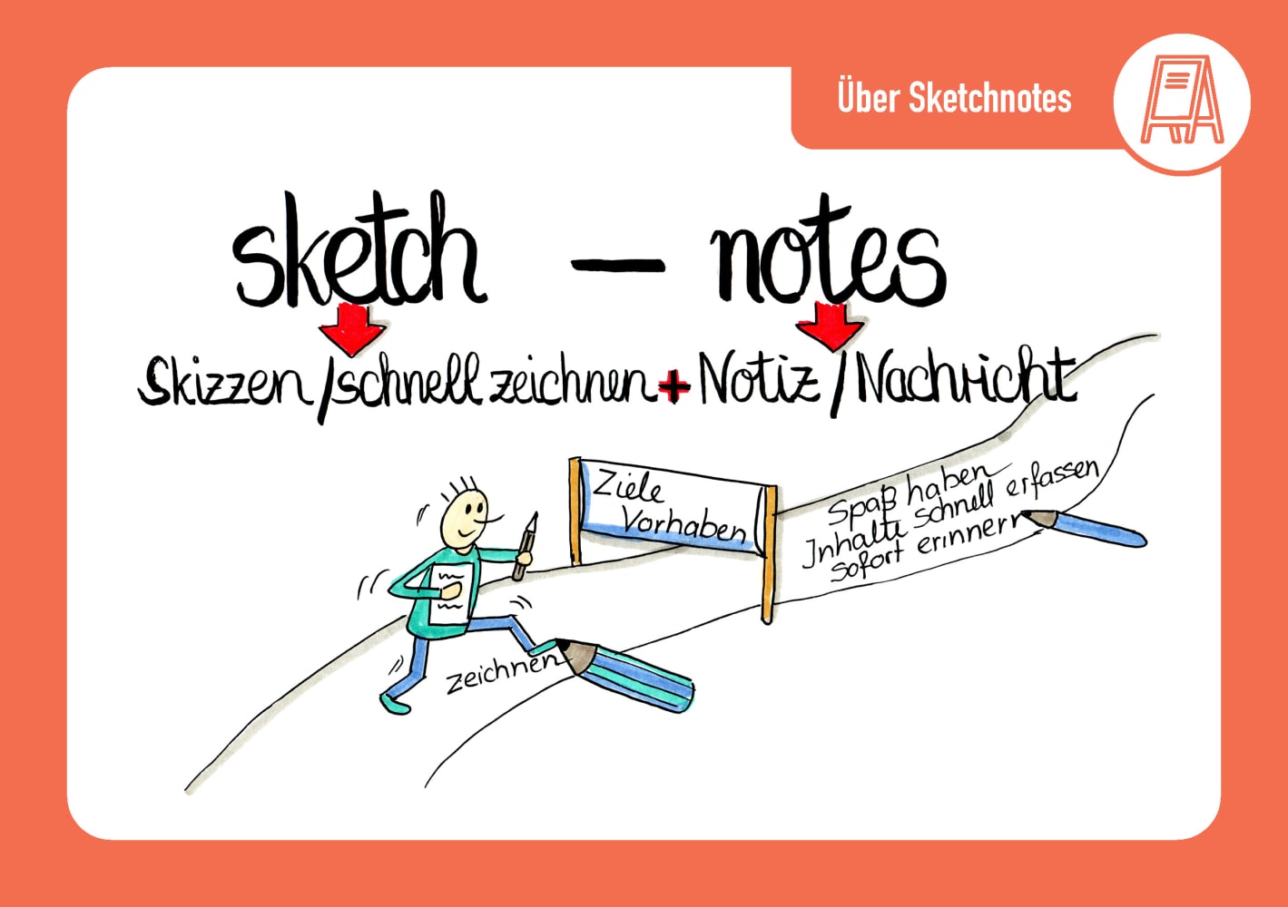 Sketchnotes in der Kita Sketchnotes in der Kita