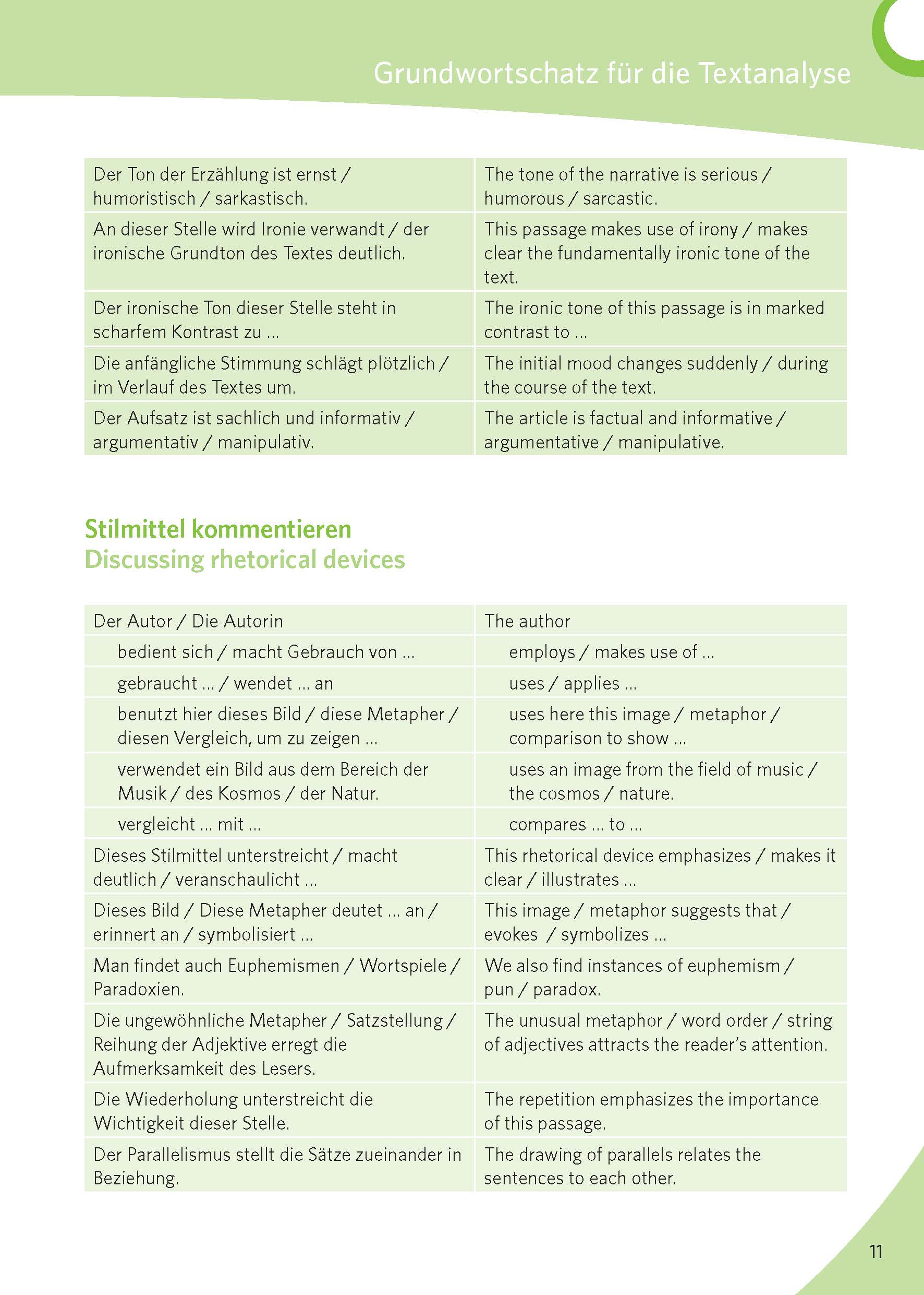 PONS Texte schreiben Englisch