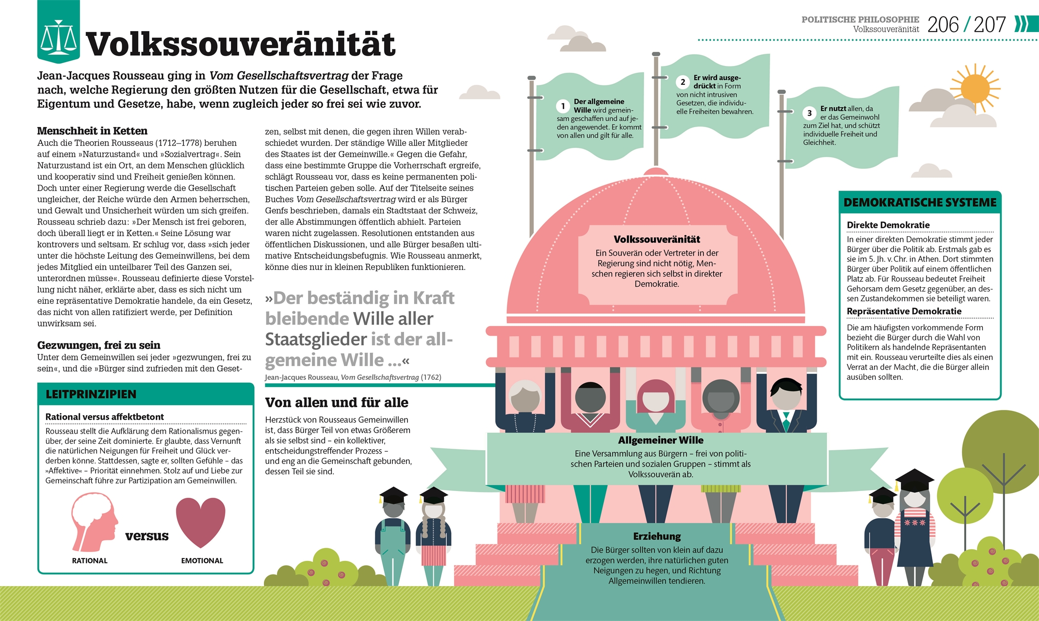 #dkinfografik. Philosophie im Alltag #dkinfografik. Philosophie im Alltag