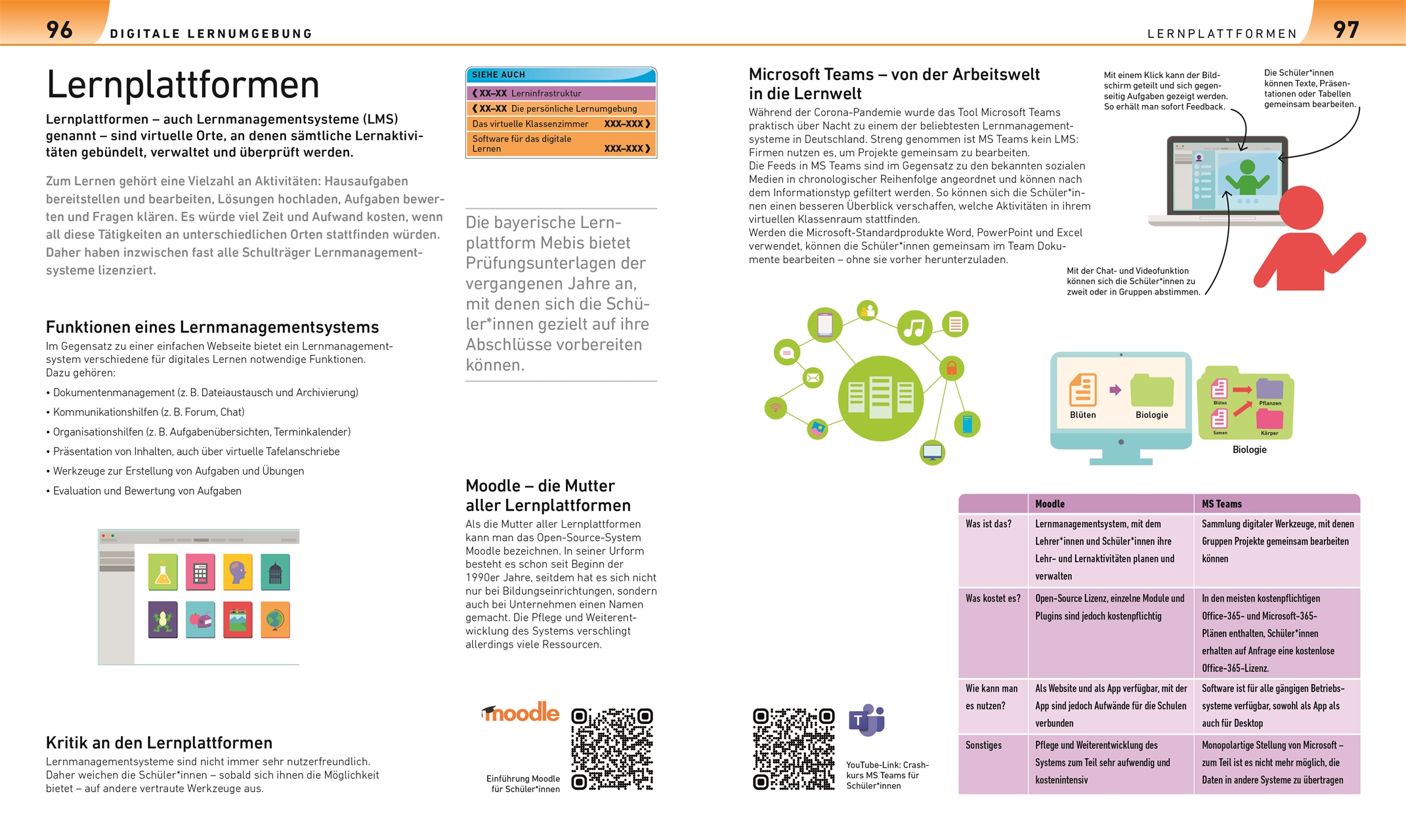 Digitales Lernen für Eltern