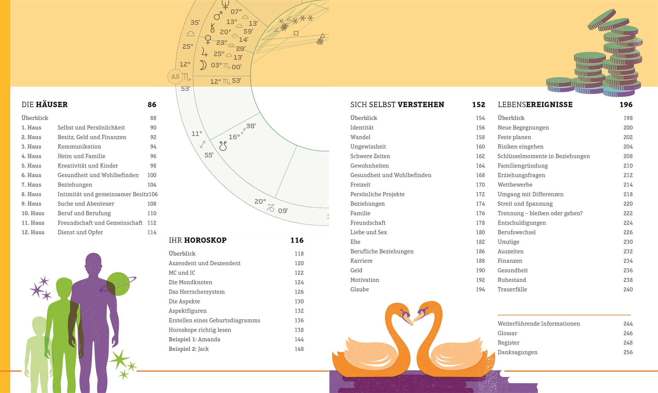 Astrologie für den Alltag Astrologie für den Alltag