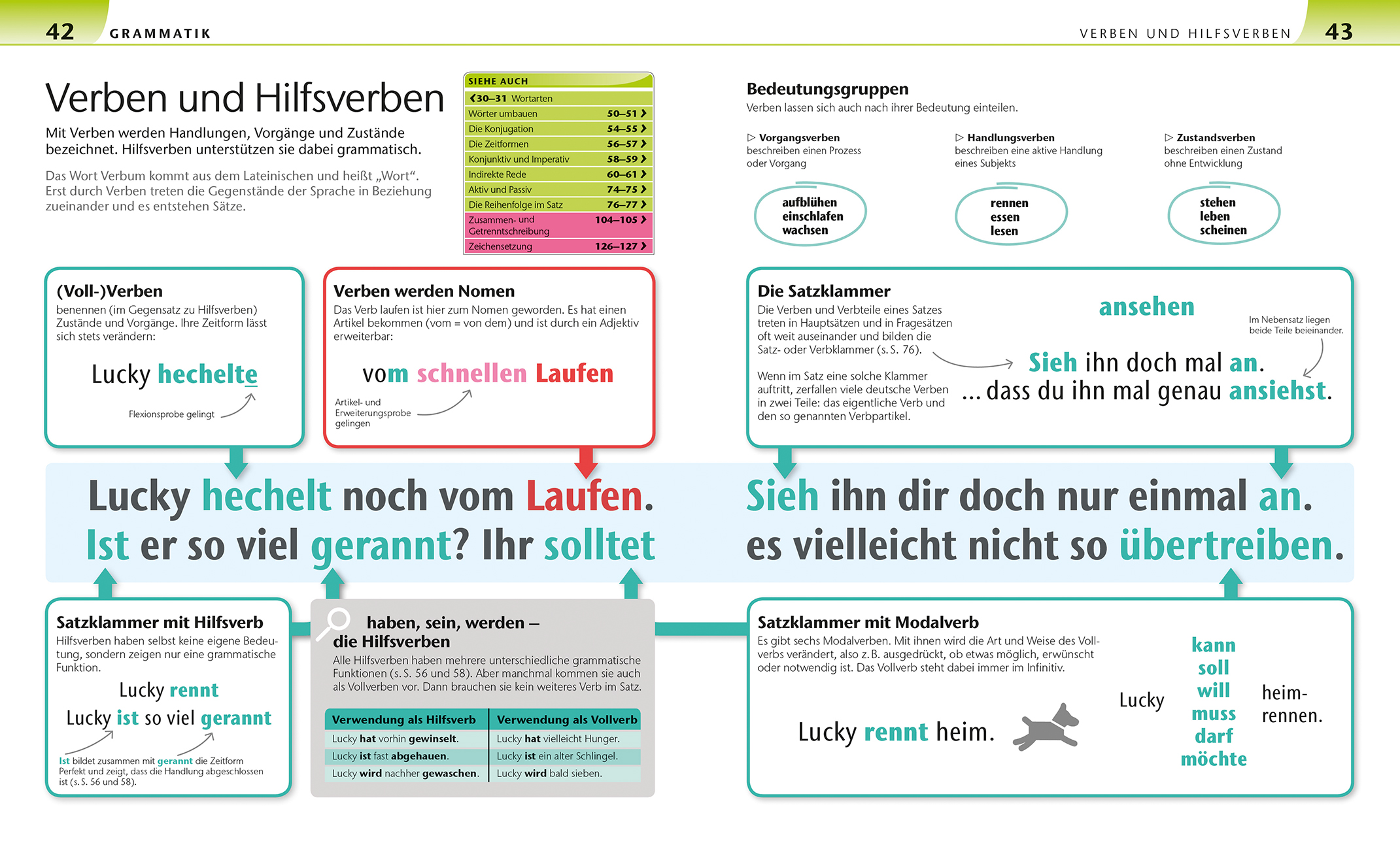 Deutsch für Eltern