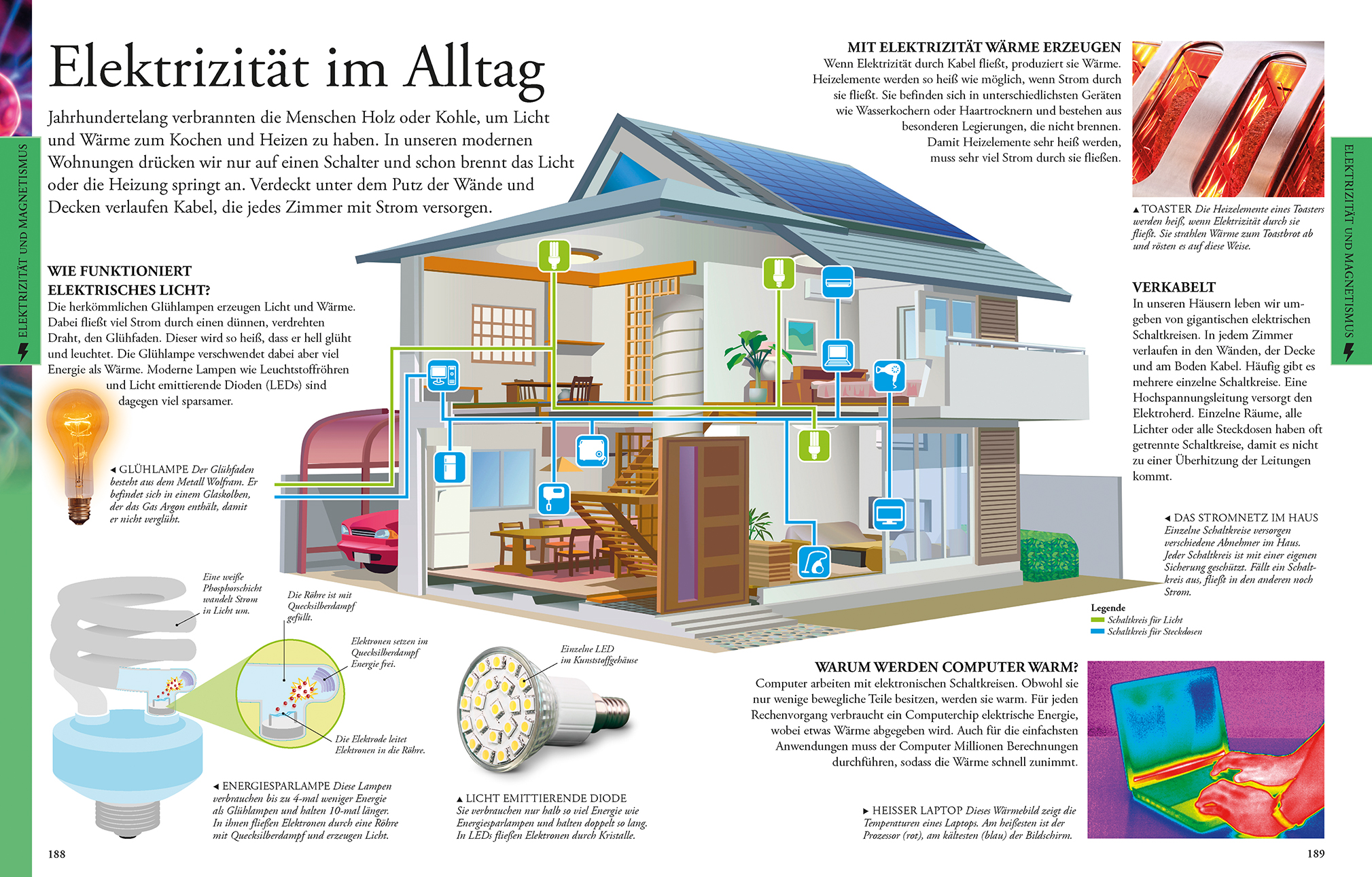 Naturwissenschaften für clevere Kids