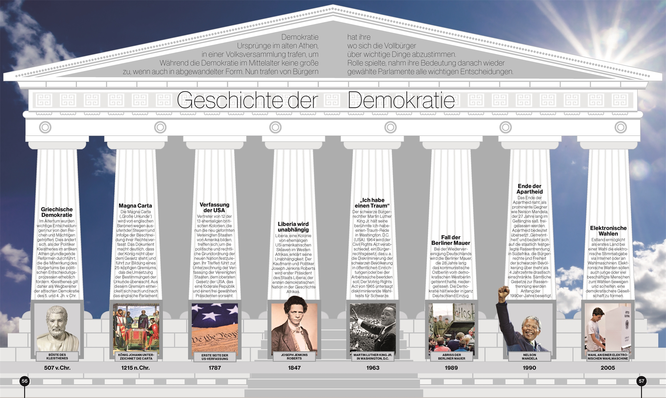 Reise durch die Geschichte Reise durch die Geschichte
