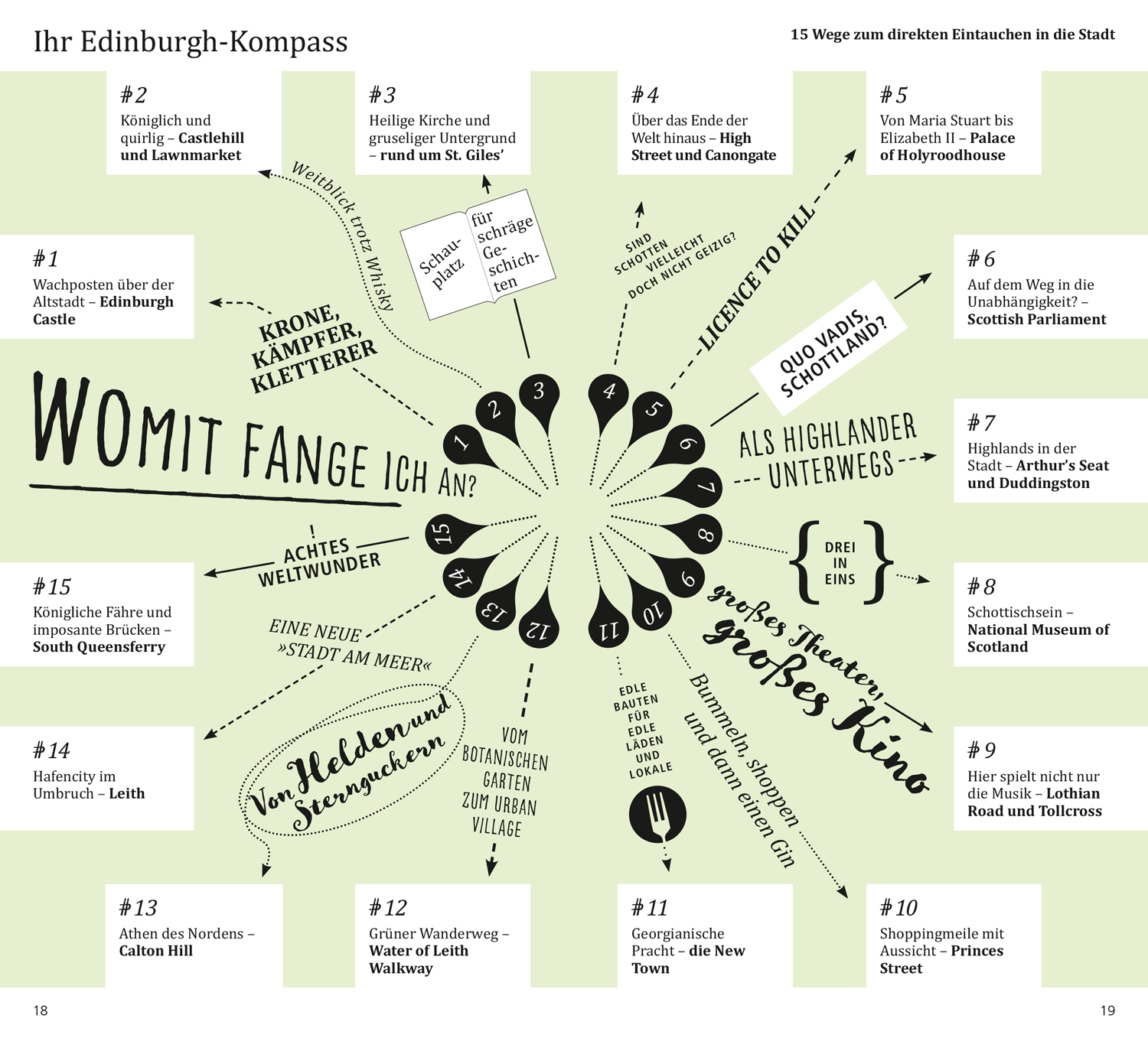 DuMont direkt Reiseführer Edinburgh