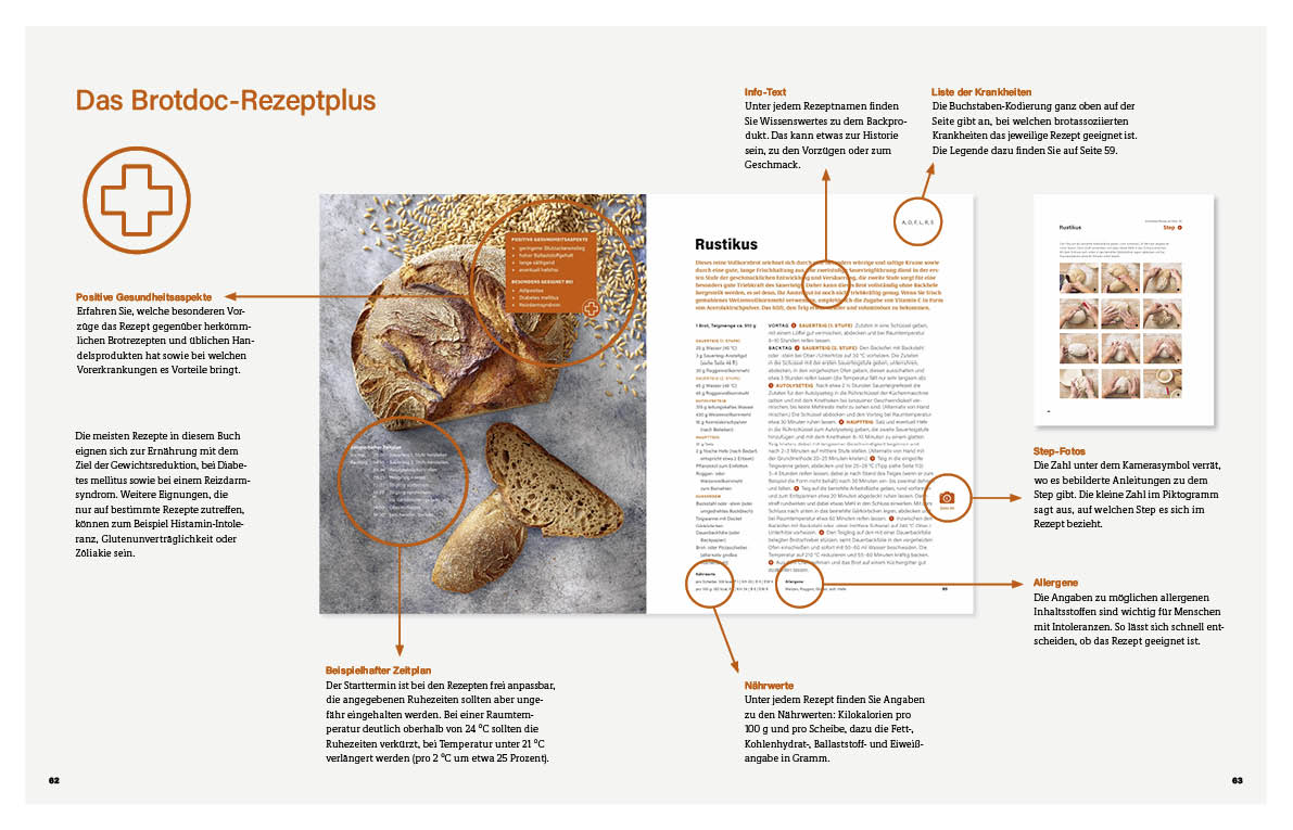 Gesund und schlank mit Brot