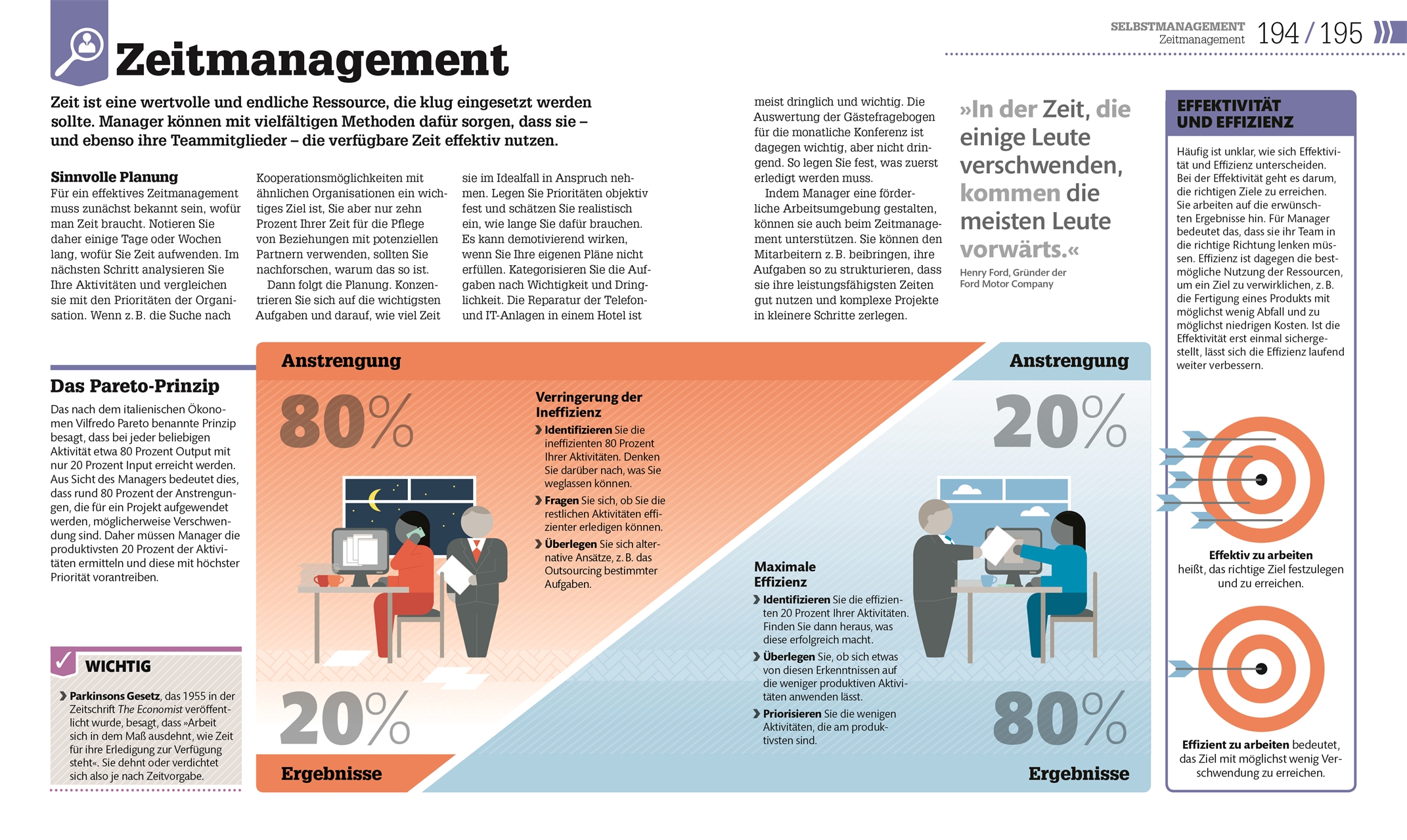 #dkinfografik. Management einfach erklärt