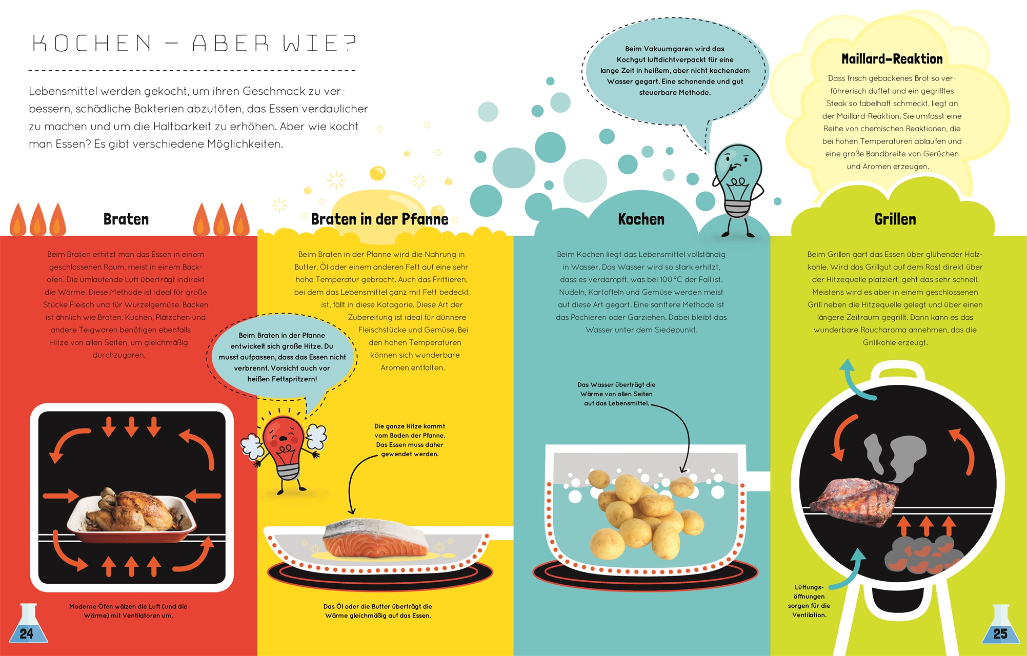 Das total verrückte Küchenlabor