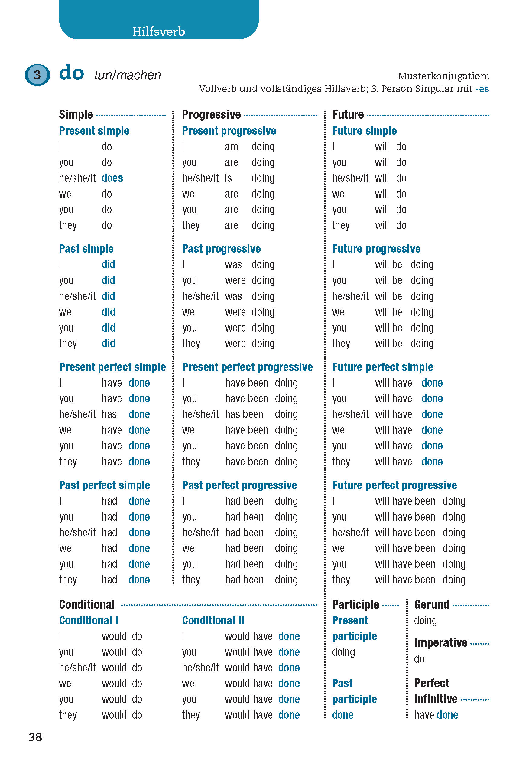 Langenscheidt Verbtabellen Englisch