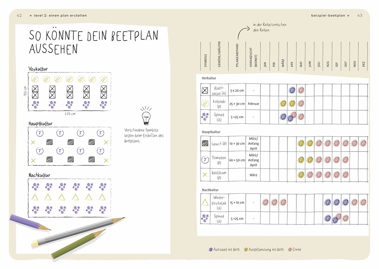 Dein Projekt. Dein Guide. Gärtnern mit Mischkultur