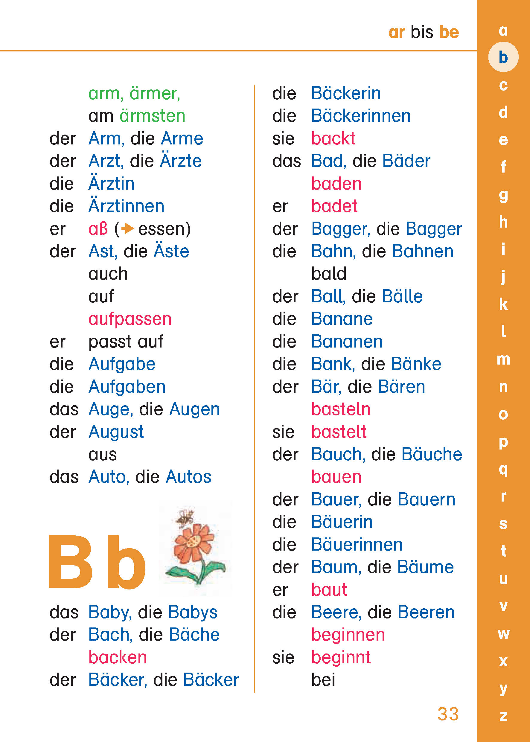 PONS Grundschulwörterbuch Deutsch PONS Grundschulwörterbuch Deutsch