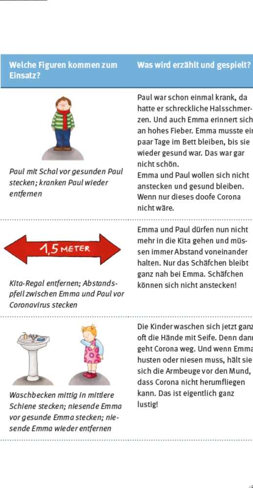 Emma und Paul und Corona.