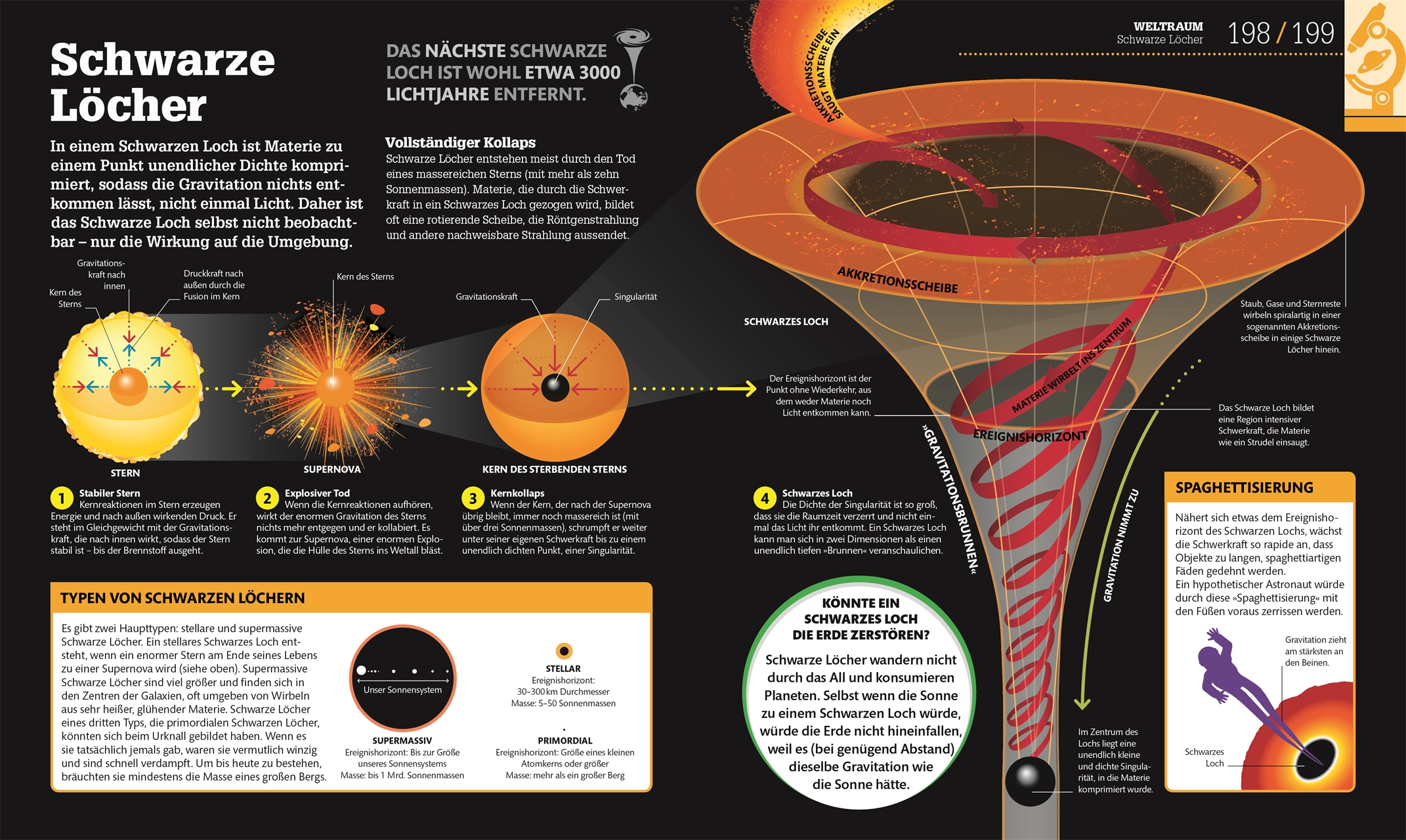 #dkinfografik. Naturwissenschaften #dkinfografik. Naturwissenschaften