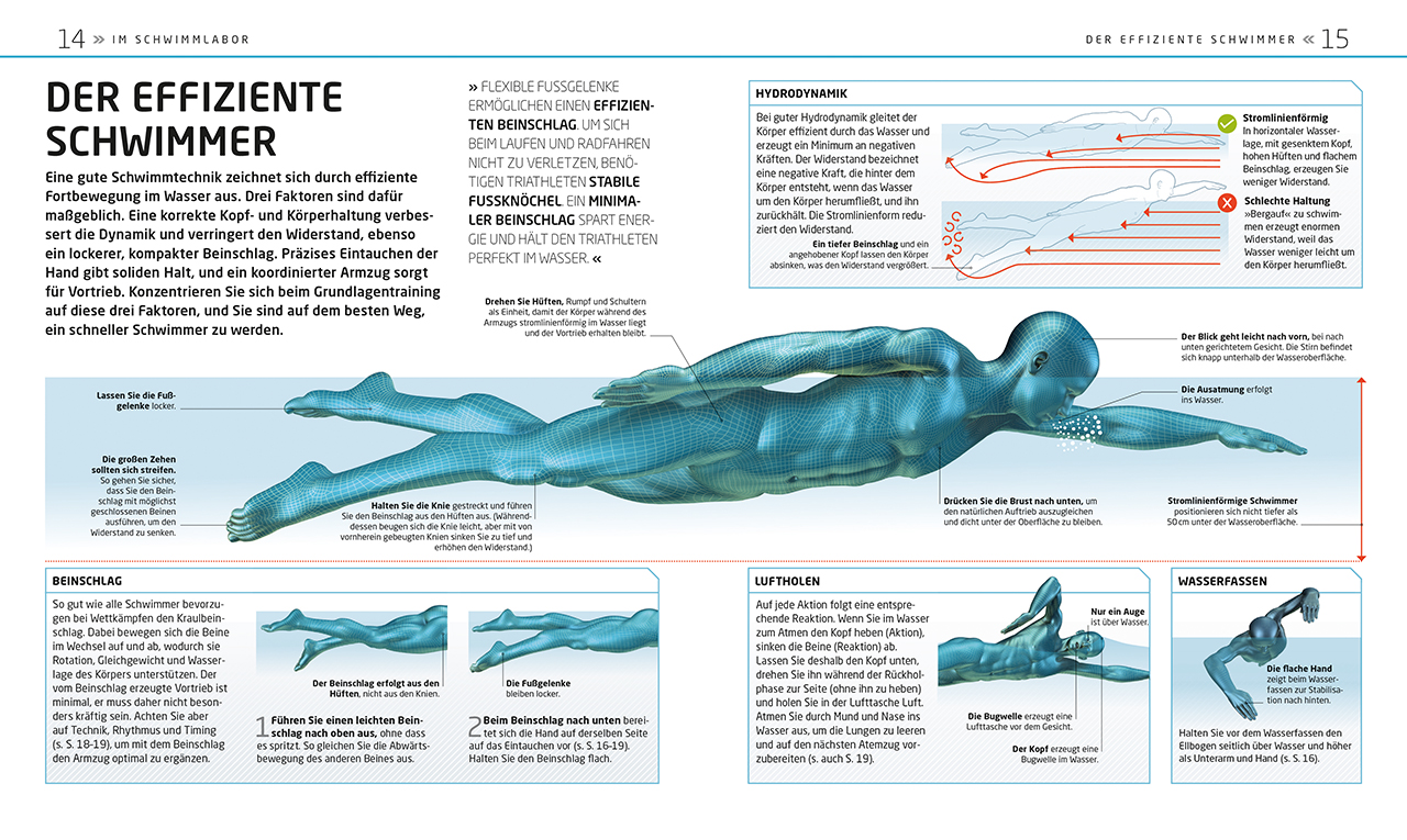 Der Triathlon-Trainer