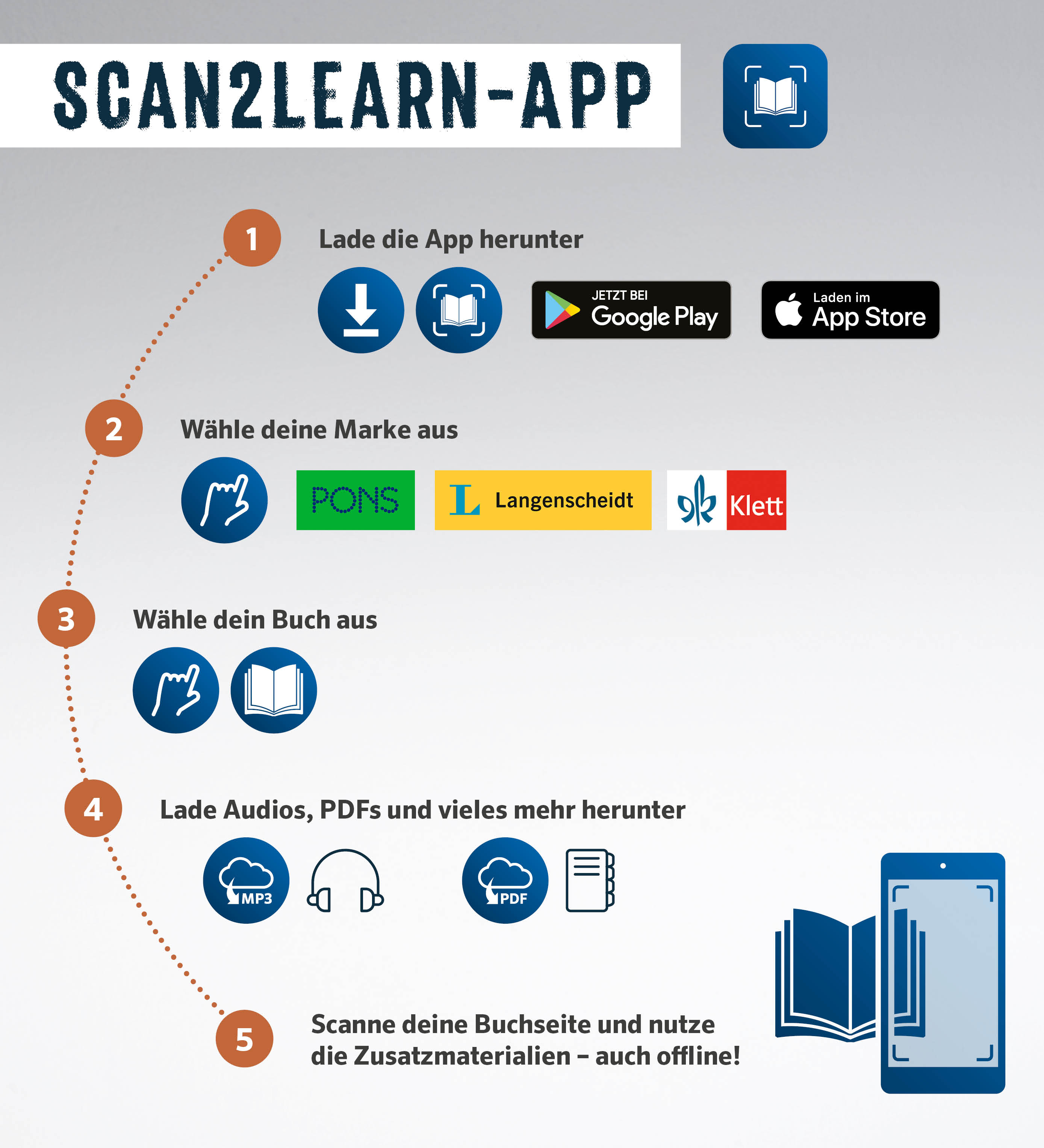PONS Der große Sprachkurs Französisch