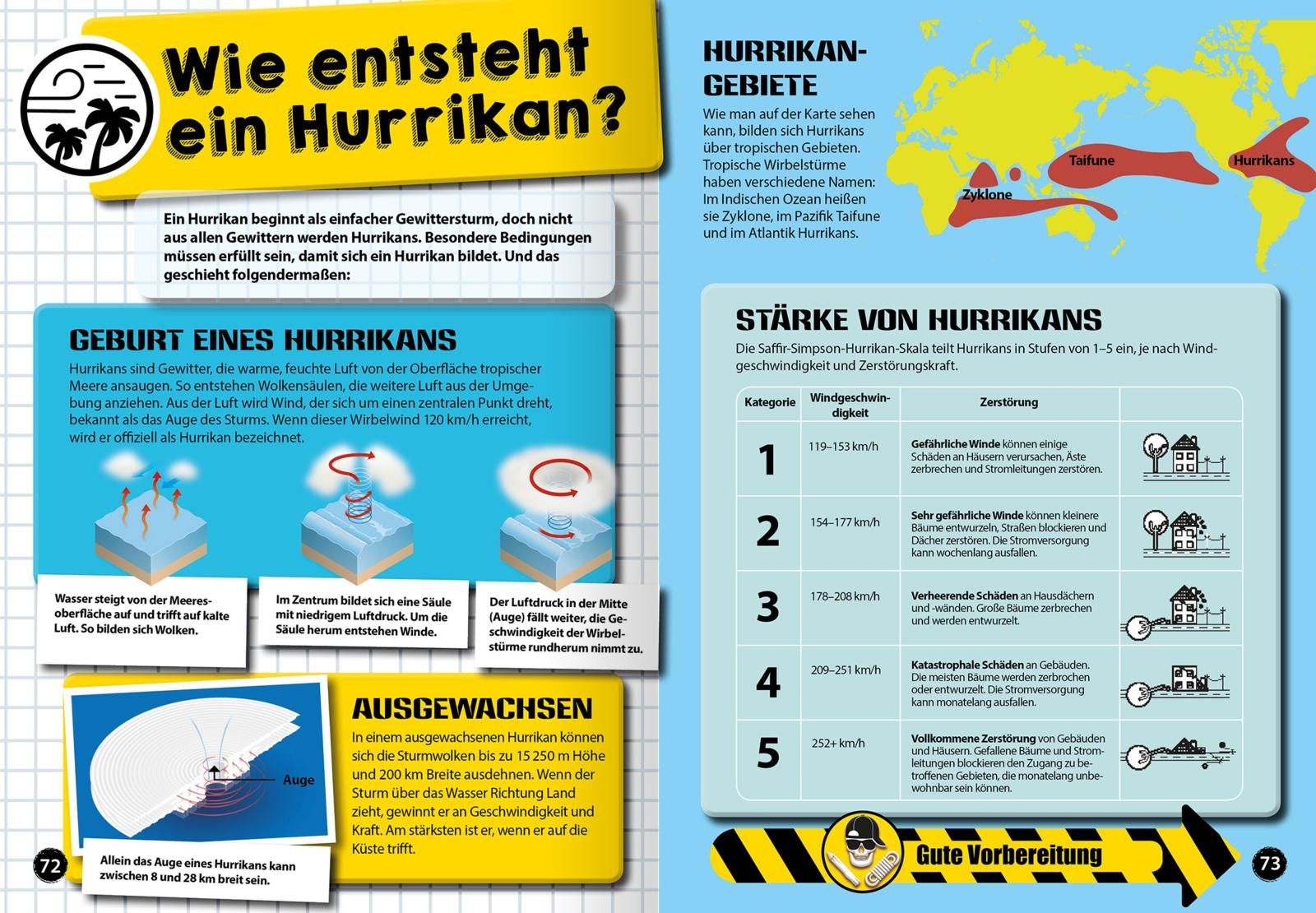 Survival-Handbuch Naturkatastrophen
