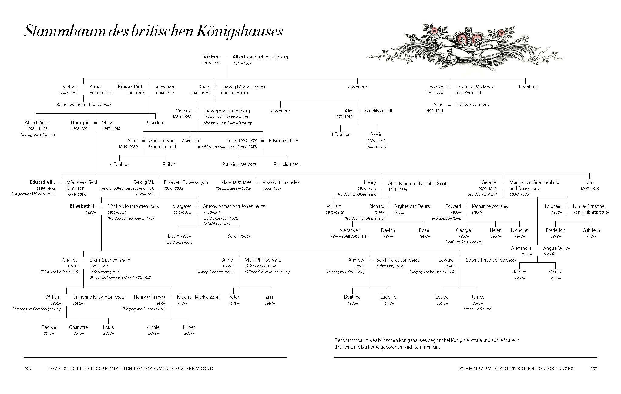 Royals – Bilder der Königsfamilie aus der britischen VOGUE