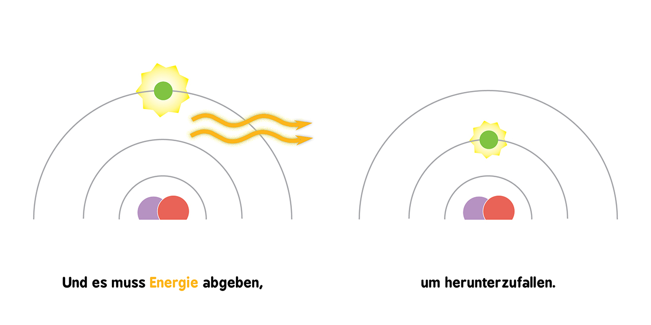 Baby-Universität - Quantenphysik für Babys
