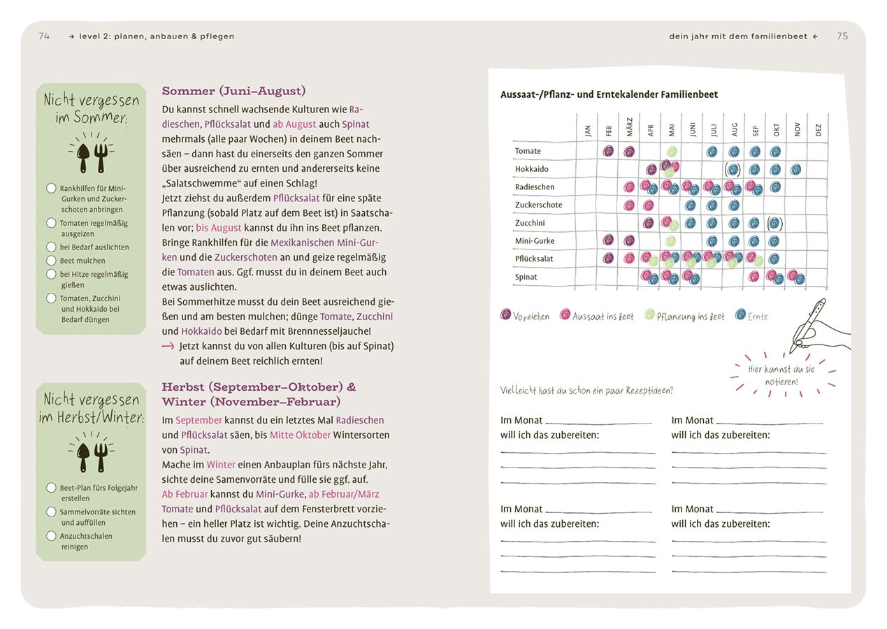 Dein Projekt. Dein Guide. Gärtnern mit Hochbeet