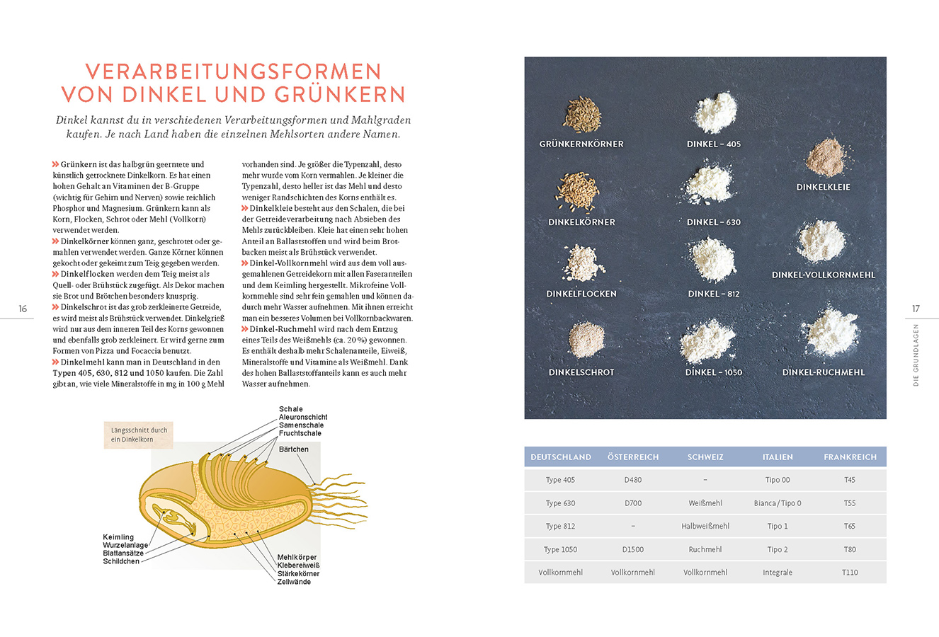 Mein Dinkel-Backkurs