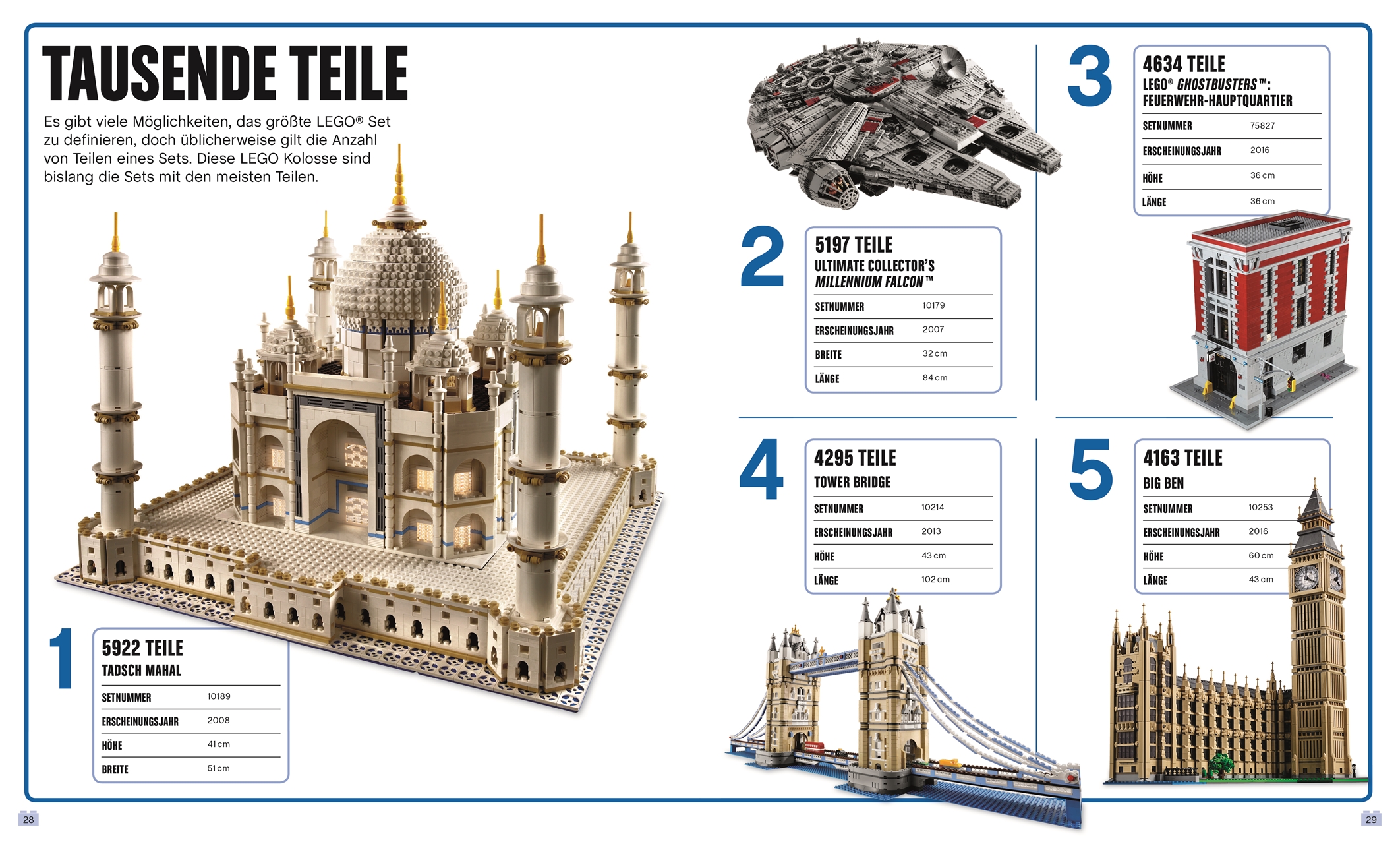 LEGO® Absolut alles was du wissen musst