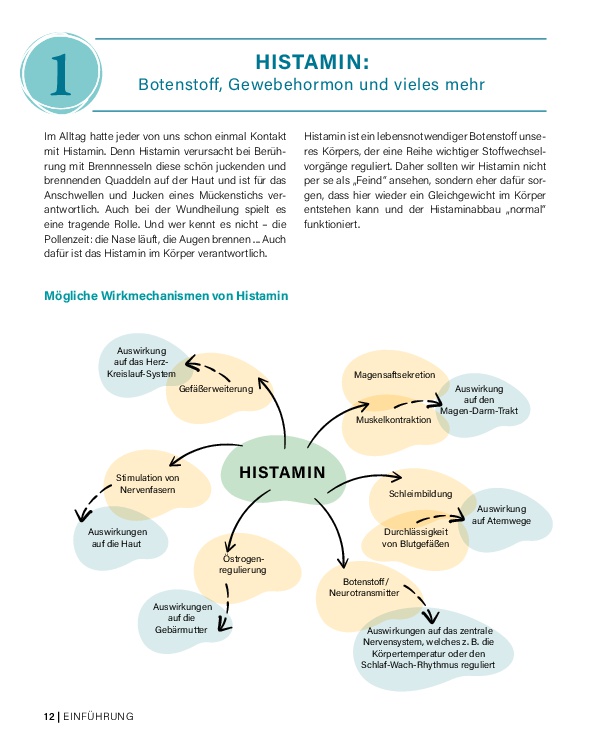 Histamin-Intoleranz (HistaFit) Histamin-Intoleranz (HistaFit)