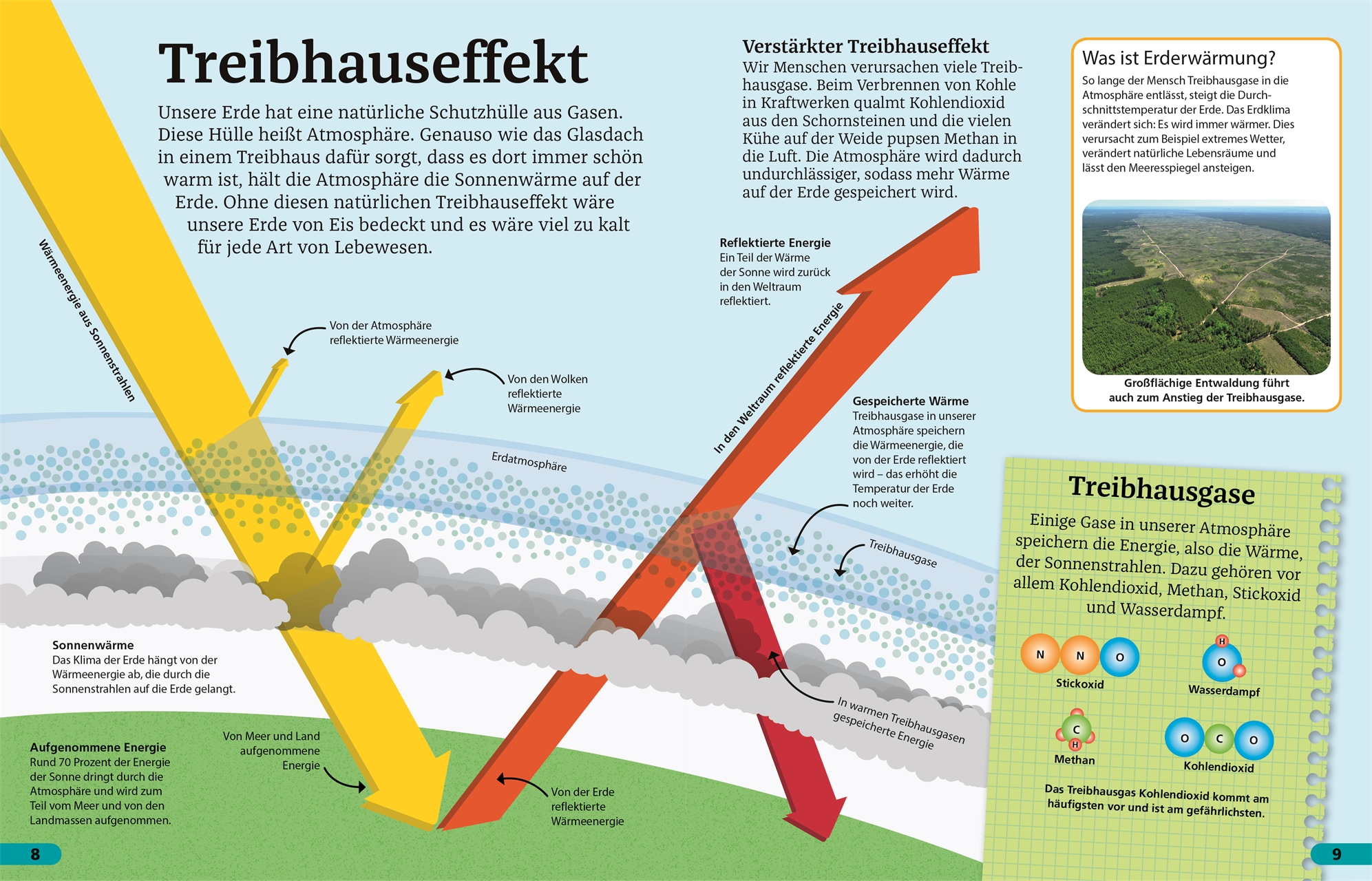 Superchecker! Klimawandel Superchecker! Klimawandel
