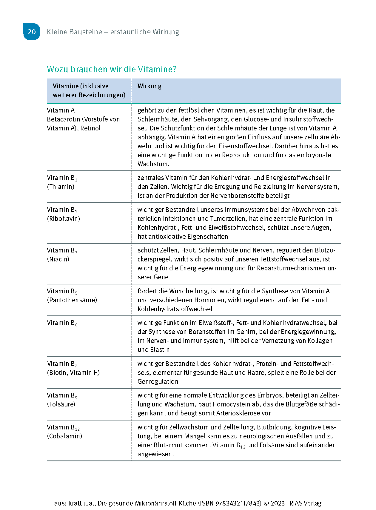 Die gesunde Mikronährstoff-Küche
